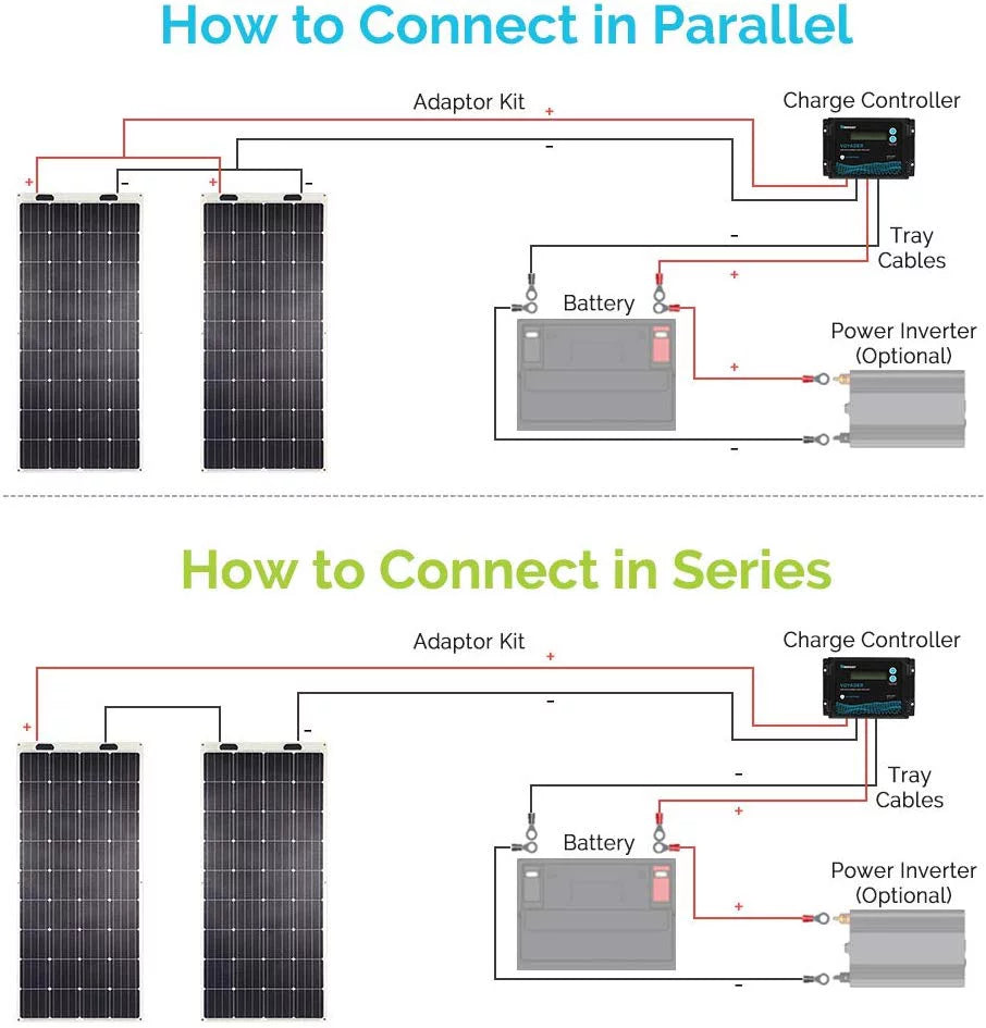 160 Watt 12 Volt Flexible Monocrystalline Solar Panel W740687