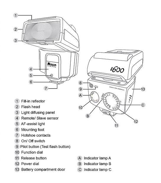 Flash for Panasonic/Olympus Cameras I838220
