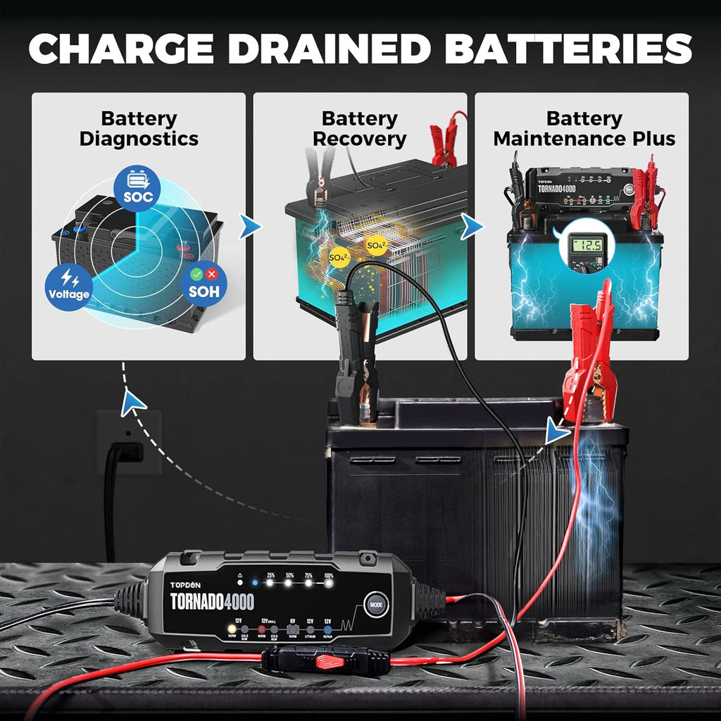 4A/1A 6V/12V Smart Battery Maintainer Desulfator for Lead-Acid/Lithium ion Batteries, Pack of 2 J619