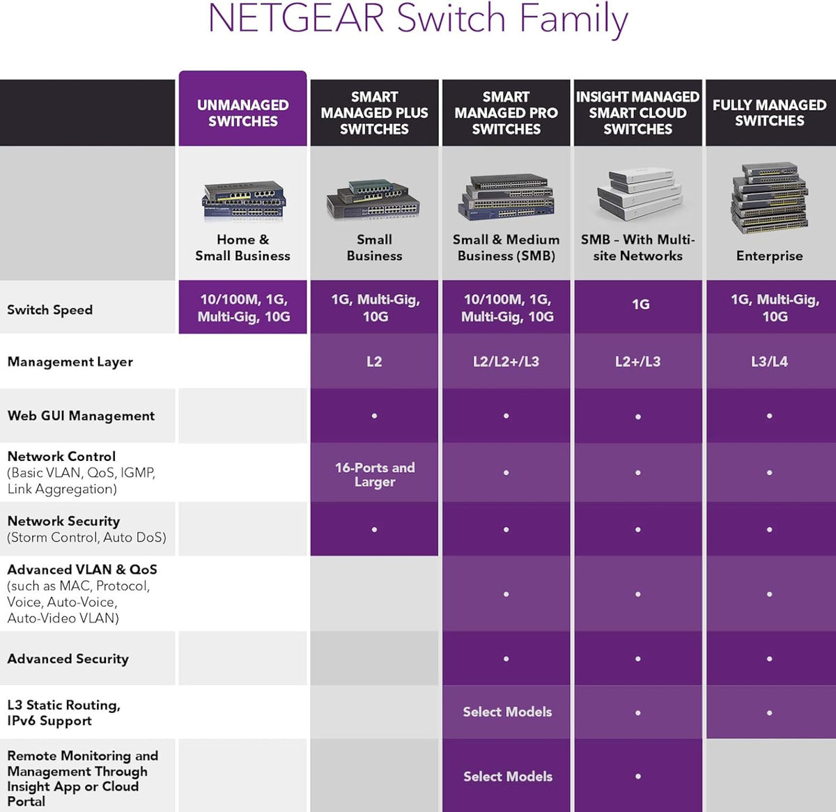 8-Port 10G Multi-Gigabit Ethernet Unmanaged Switch with 10G SFP+ E900626