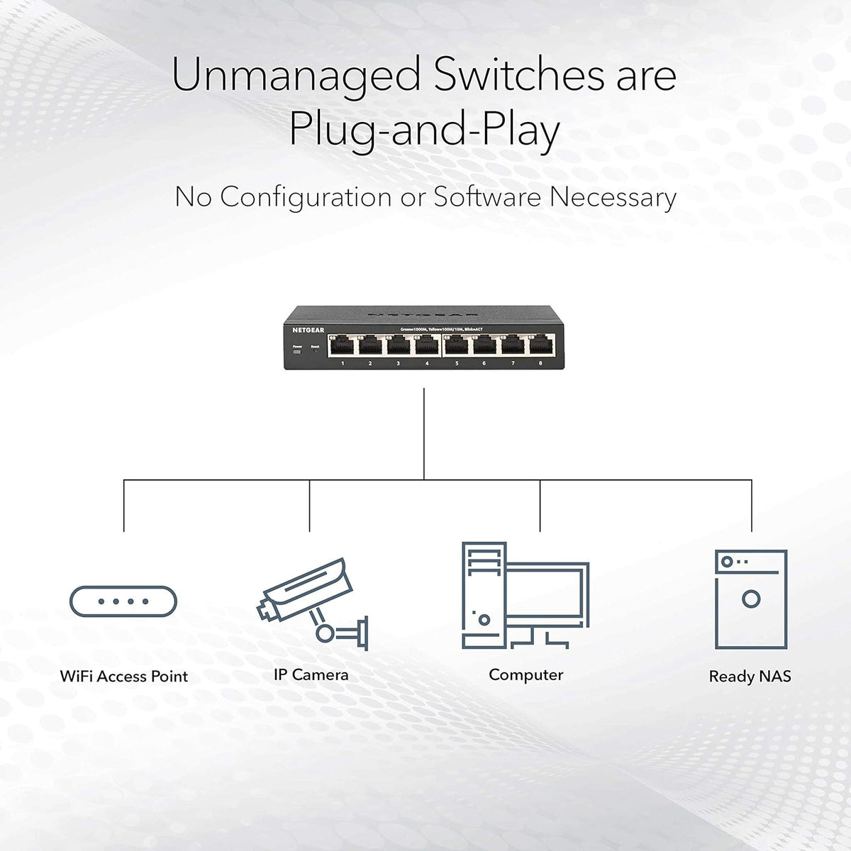 8-Port 10G Multi-Gigabit Ethernet Unmanaged Switch with 10G SFP+ E900626