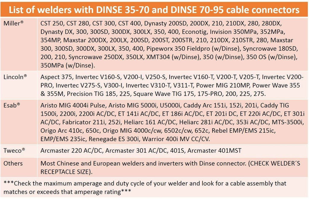 200 Amp Welding Leads Assembly Set with Terminal Lug Connector, #2 AWG Cable, 25 Feet Each Lead J736197