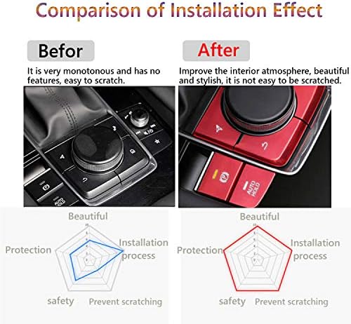 Aluminum Multi-Media Control Button Cover Decal Trim 4 pieces/set (blue) Y8278
