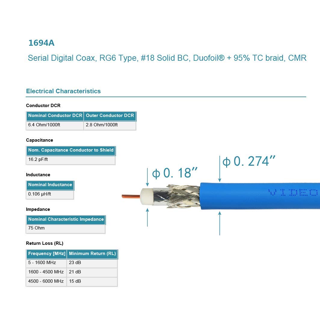 BNC SDI Video Cable 10FT U7778