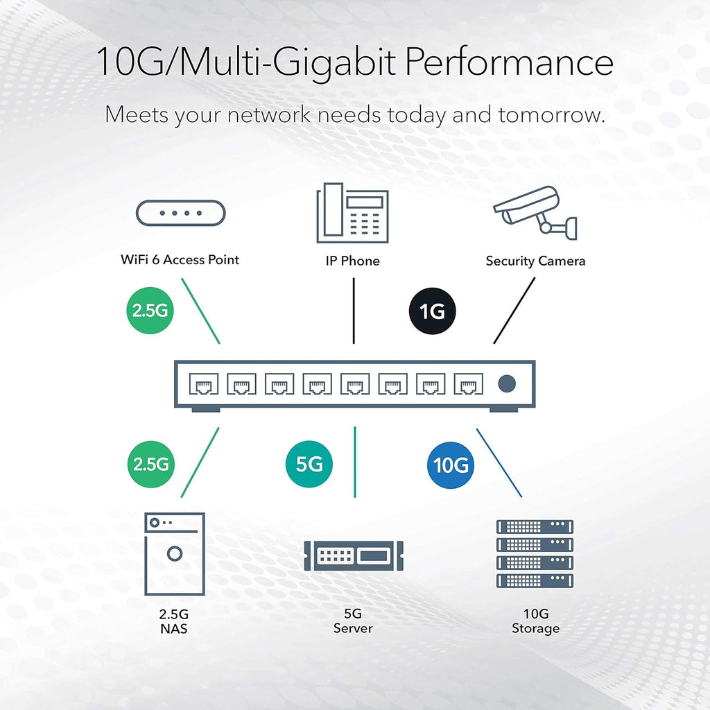 8-Port 10G Multi-Gigabit Ethernet Unmanaged Switch with 10G SFP+ E900626