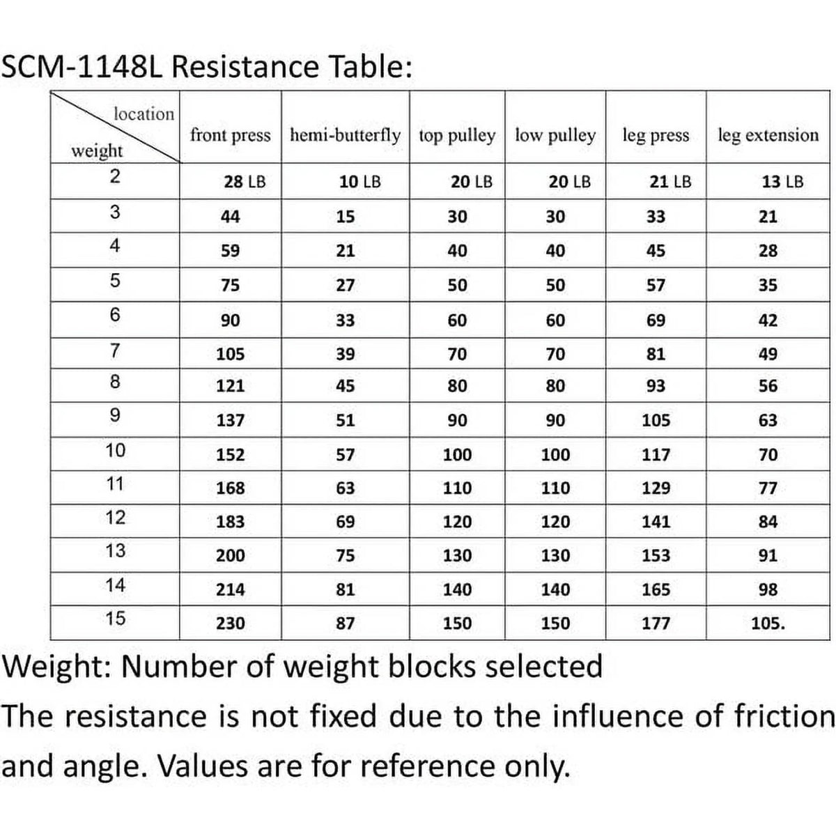 Multifunctional Full Body Home Gym Equipment K8599