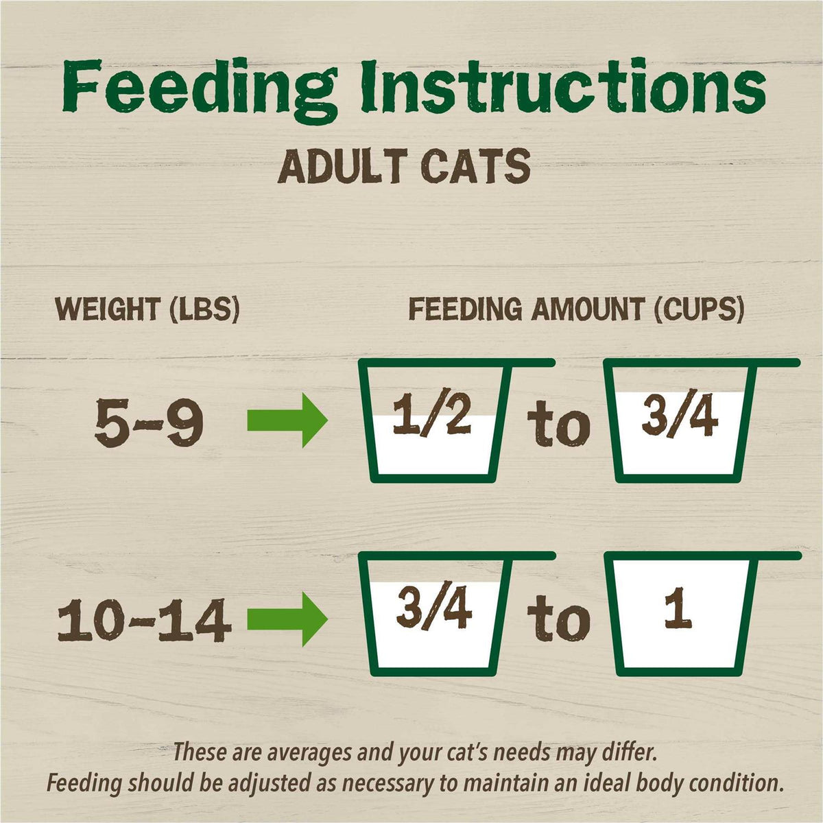 Dry Cat Food with Chicken D802480