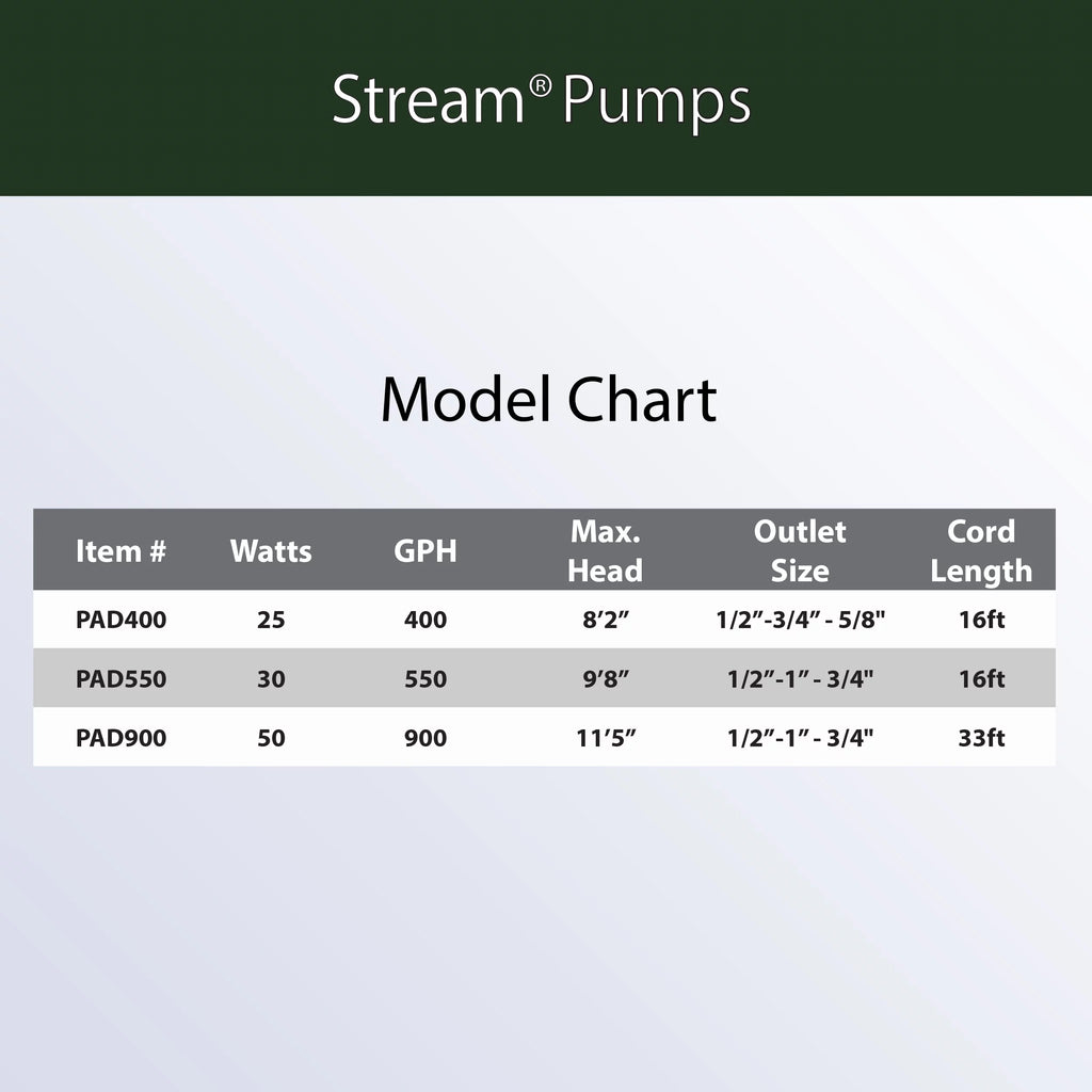 Stream Pump C63538
