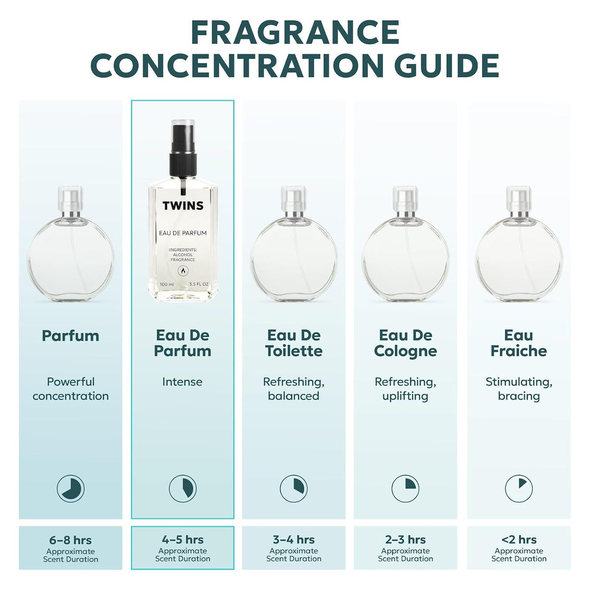 3.4 Fl Oz Eau de Parfum M6673