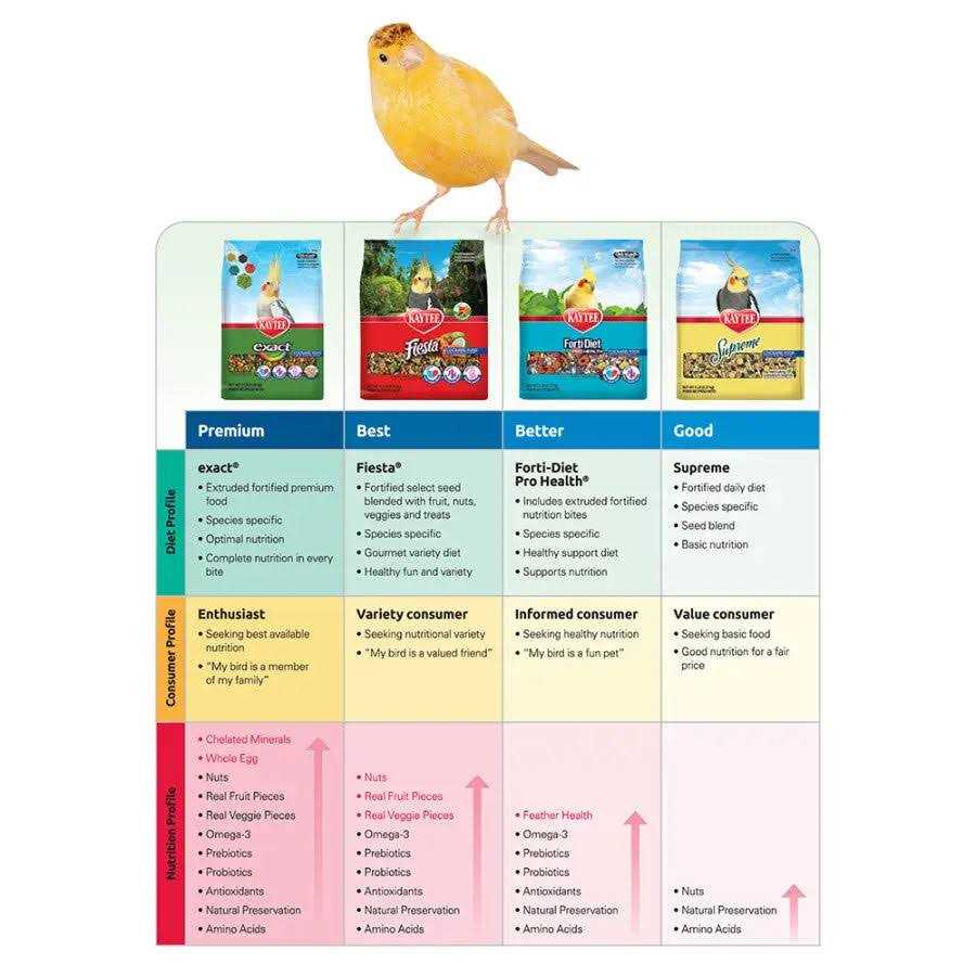 Parrot Food K67672