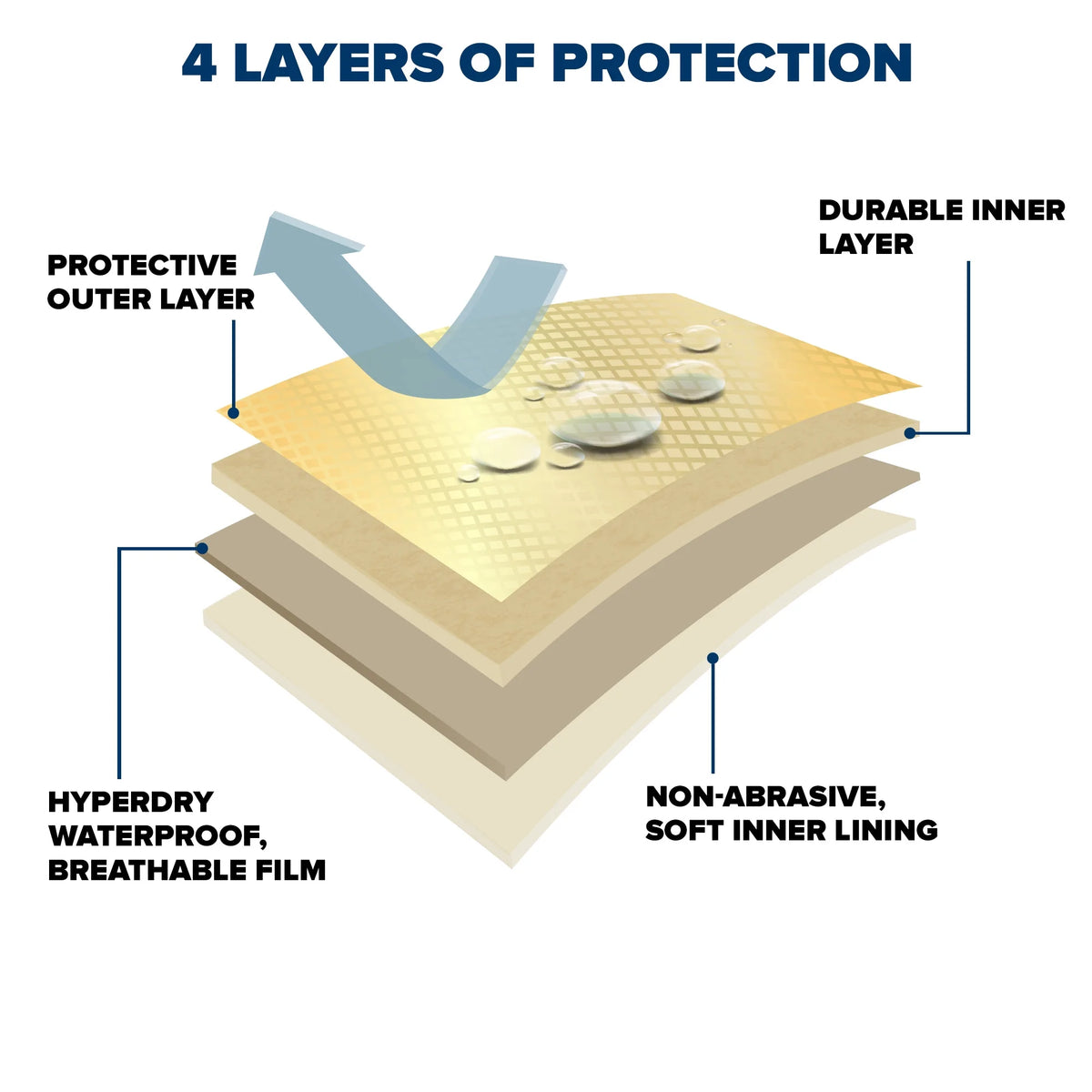 Tan 4 Layer Car Cover J54801