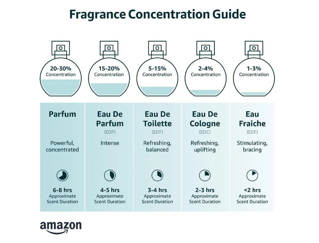 Eau De Cologne Spray 3 Ounce J889