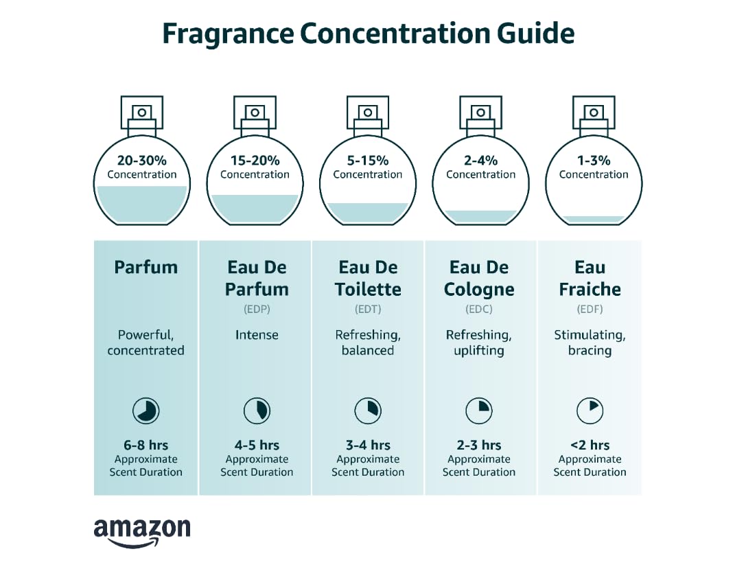 2.0 oz Eau de Parfum Spray N8707