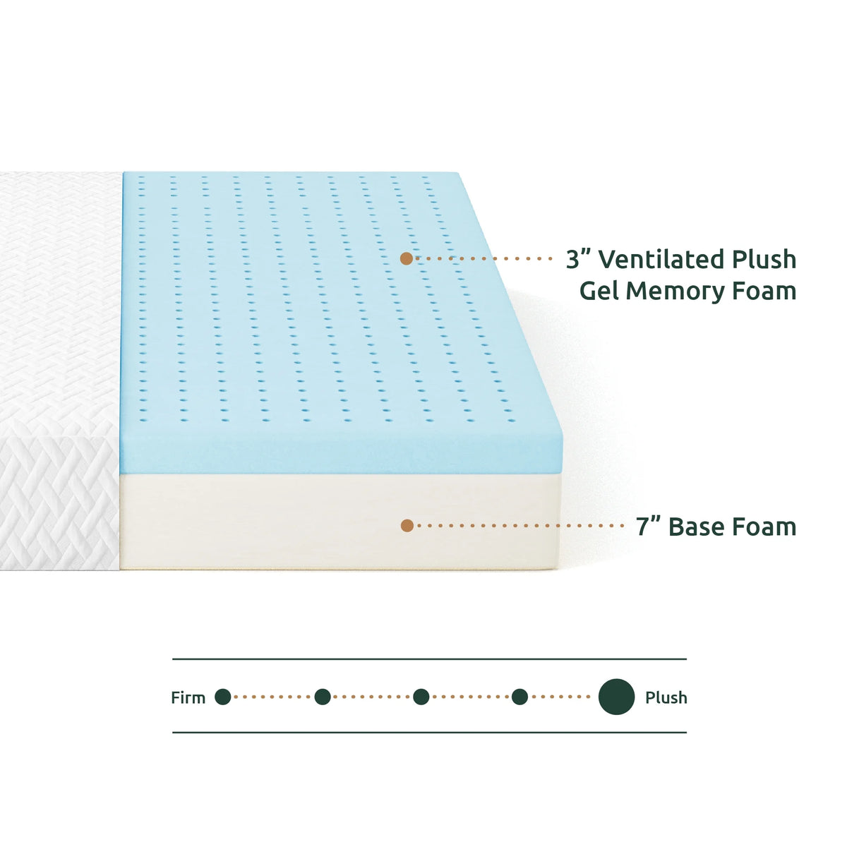 10" Medium Plush Gel Memory Foam Mattress, Queen I420958