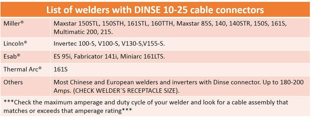 200 Amp Welding Leads Assembly Set with Terminal Lug Connector, #2 AWG Cable, 25 Feet Each Lead J736197