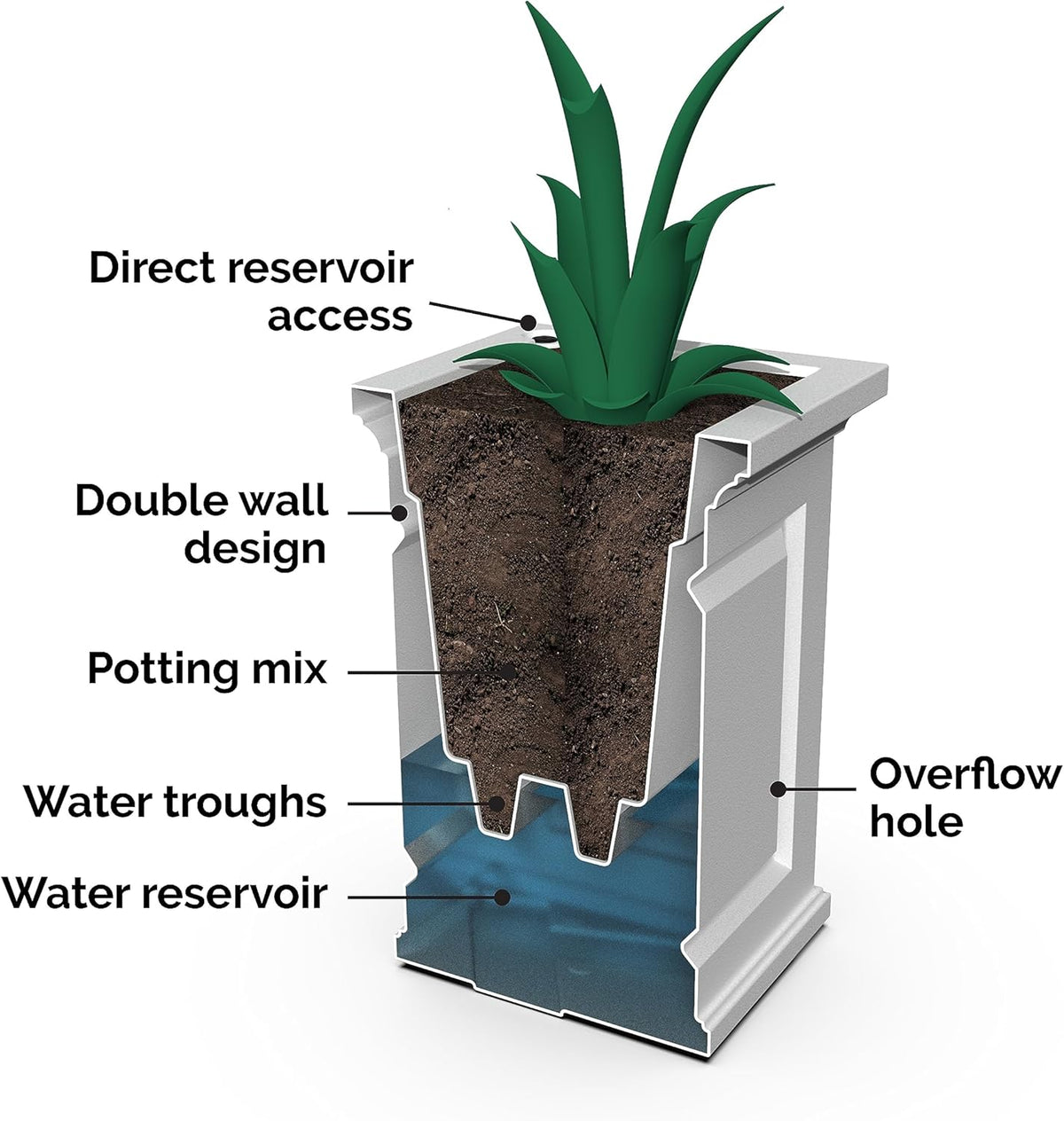 Black 36in L x 16in W x 24in H Planter with Built-in Water Reservoir R698173