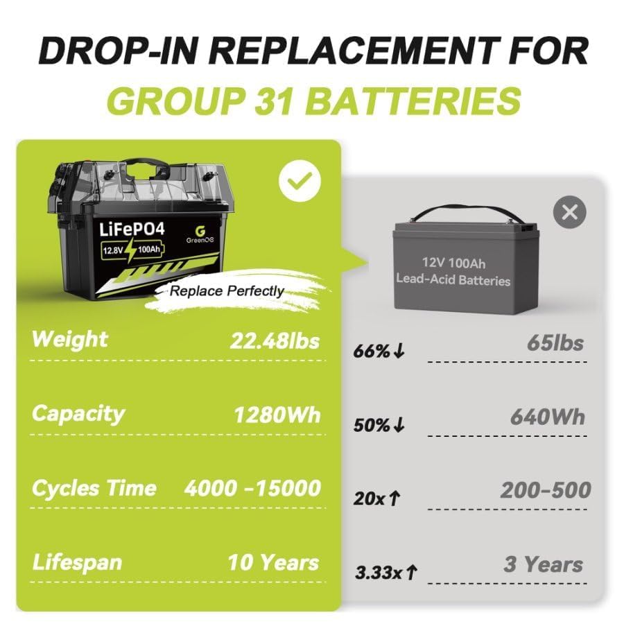 12V 100Ah LiFePO4 Battery Group 31 With Built-in 100A BMS A628