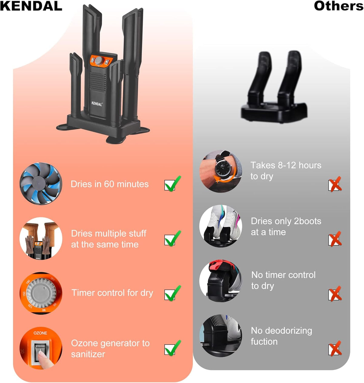 Portable Boot Dryer with Adjustable Tubes M4256