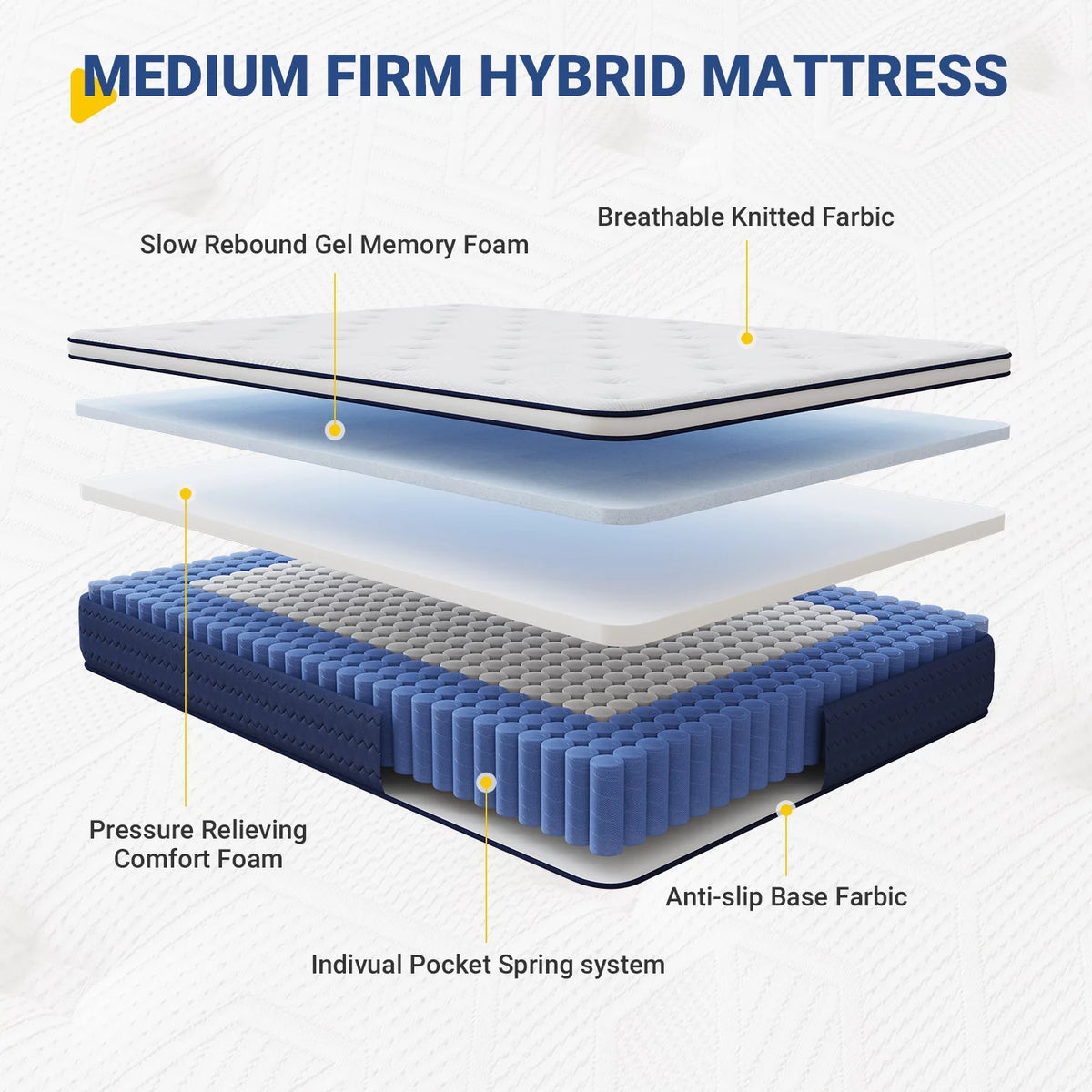 Queen Gel Memory Foam Pocket Spring Hybrid Mattress G559958