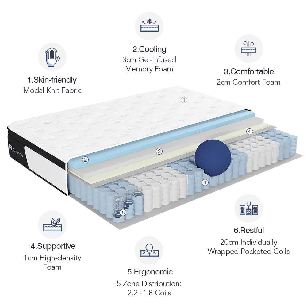 Queen Size 12-Inch Hybrid Memory Foam Innerspring Mattress L61987