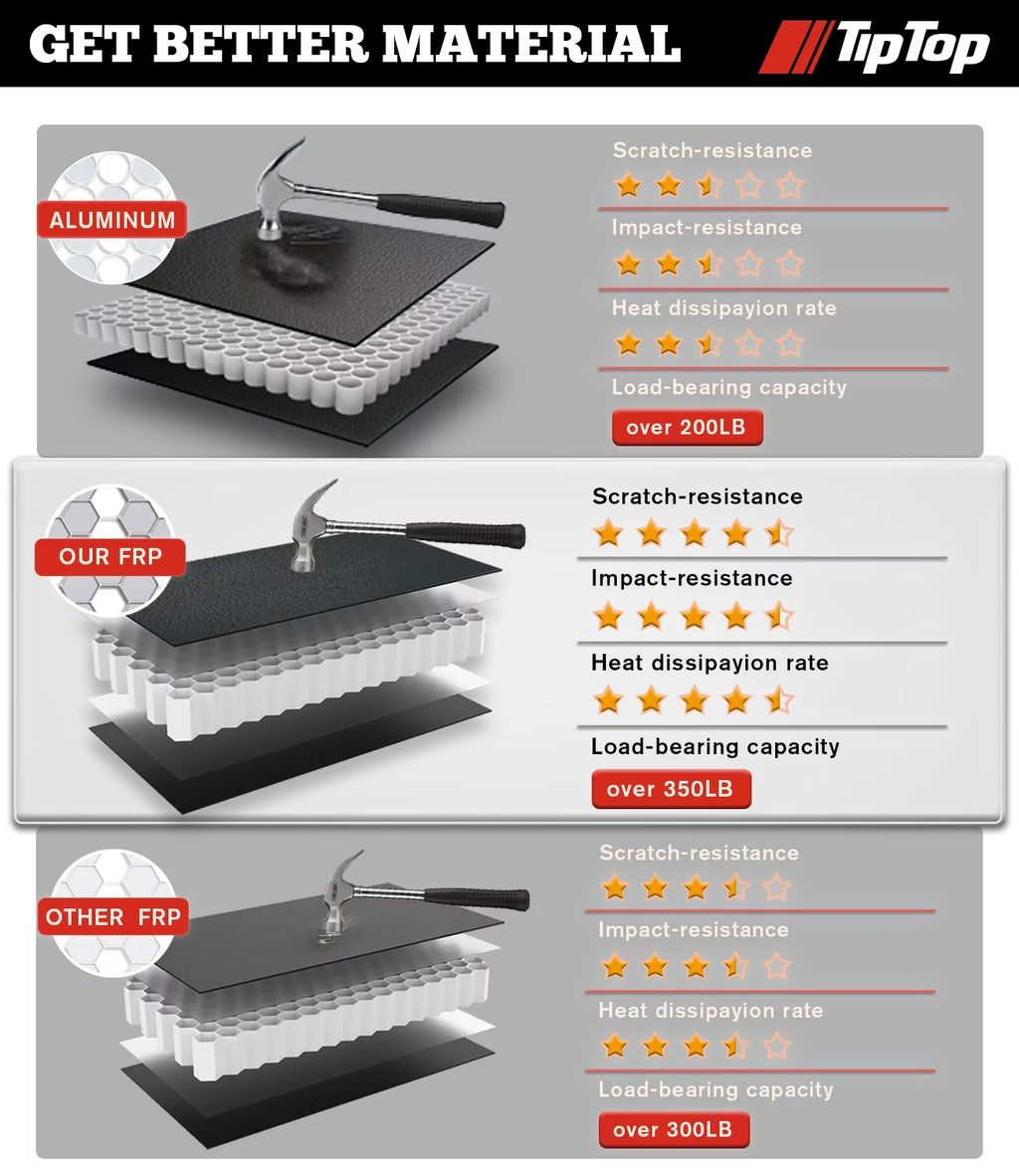 Tri-Fold Hard Tonneau Cover Truck Bed FRP On Top 5.5ft Bed G762
