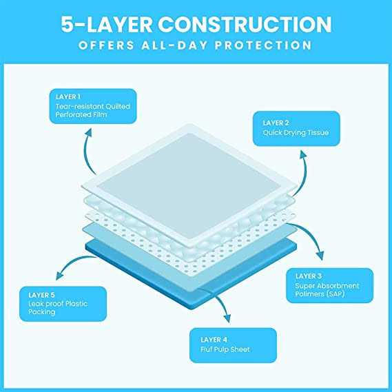 XXL Tear Resistant Pet Potty Pads I959