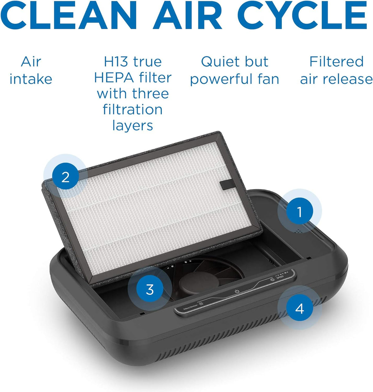 Black H13 HEPA Car Air Purifier O325025