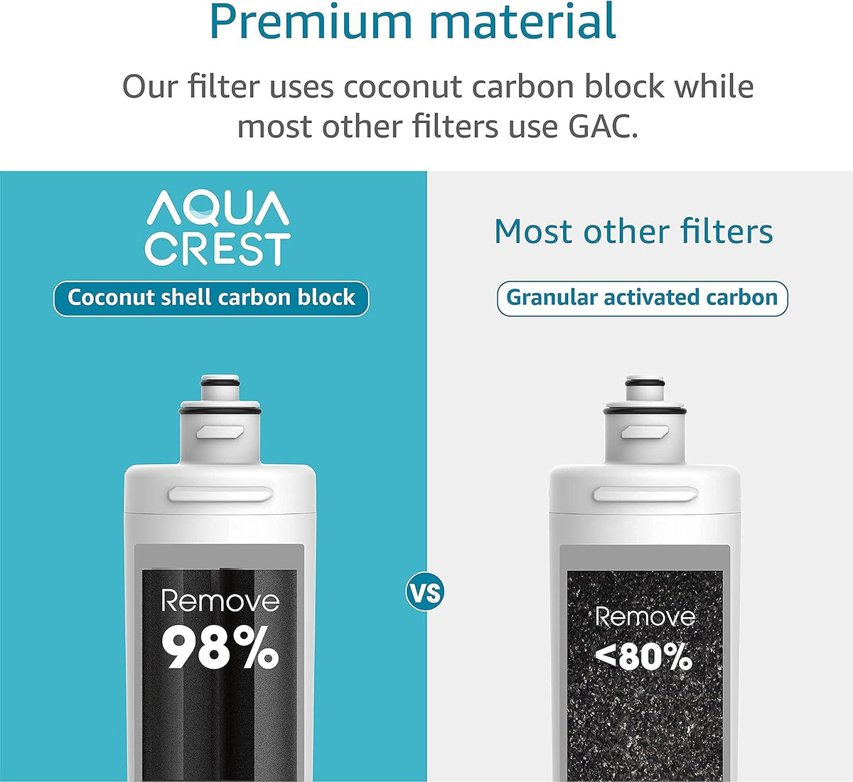 2 Pack Under Sink Water Filter Replacement Cartridge O684364