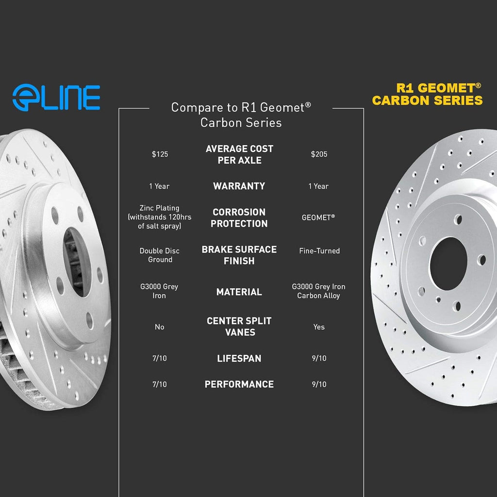 Front Rear Brake Rotors Drilled and Slotted Silver with Semi Metallic Brake Pads P81895